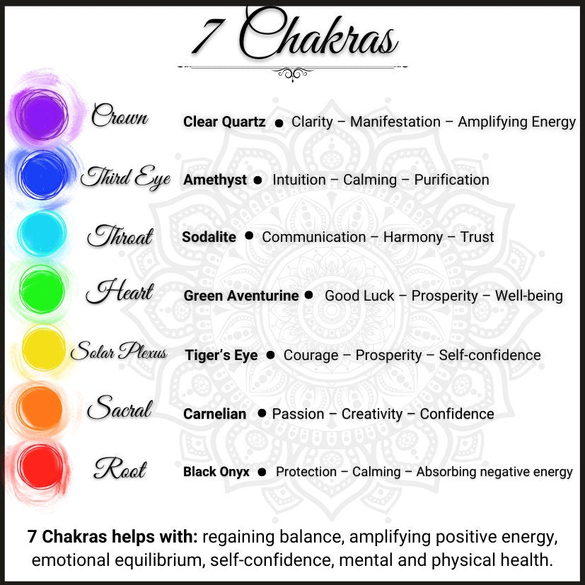 7 Chakra Crystal Set. 7 Chakra Stones. Healing Crystals